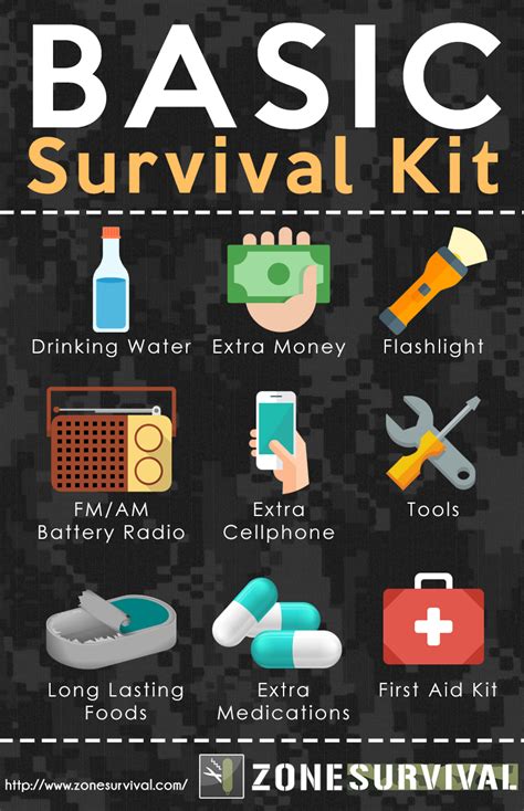 Survival Source .